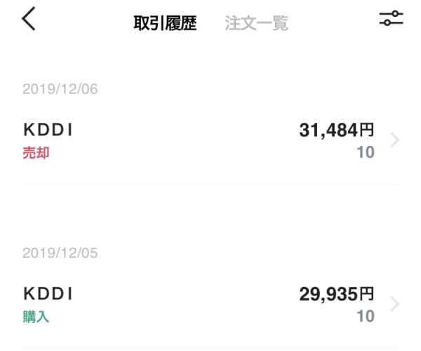 KDDIの売却で1549円儲かりました