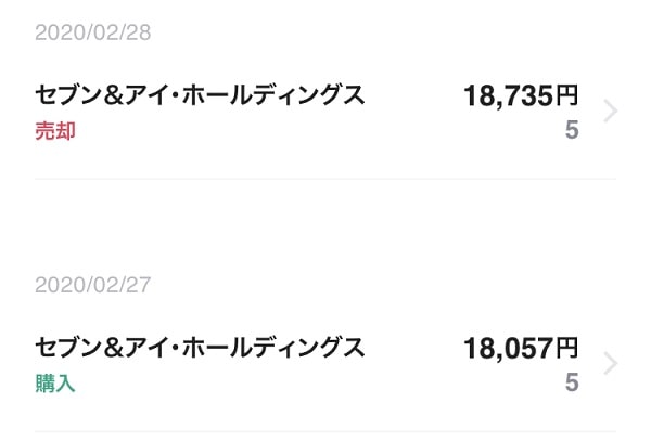 セブン&アイHD売買履歴
