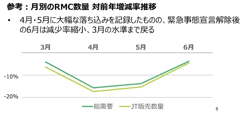 日本たばこ産業株価 暴落
