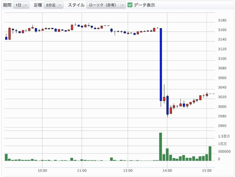 三菱商事の株価は今後どうなる？決算の「3つのポイント」と「株価見通し」を徹底考察!! - タイムバンク証券