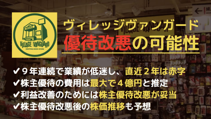 ヴィレッジヴァンガード 株主優待9枚 - 割引券