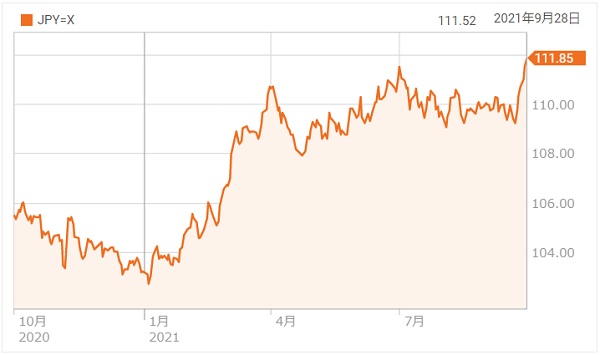 トヨタ自動車の株価材料総まとめ!! 16個の材料から「10年後の予想株価 