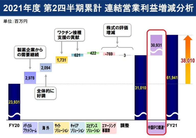 エムスリーの株価は今後どうなる？急落した2つの理由と今後の予想株価 - タイムバンク証券