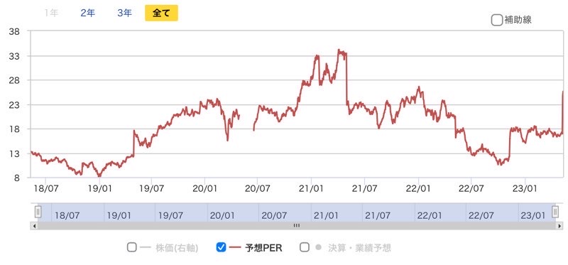 新明和工業 航空機事業部