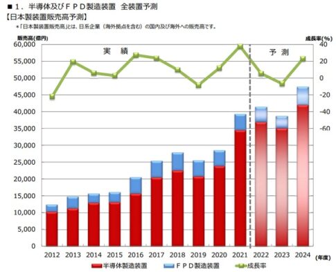 国土交通大臣 トヨタ