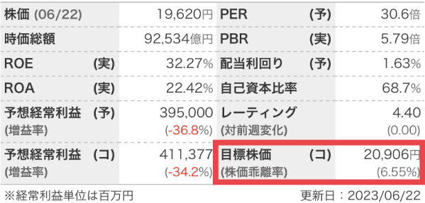 プレミストドーム ジャニーズ