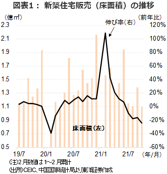 リクシルの株価が下落した4つの理由と、株価2,000円突破を予想する根拠 - タイムバンク証券