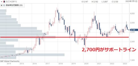 Mesmerizing カゴメ 株価 ニュース Design Photography Mesmerizing カゴメ 株価 ニュース Design Photography